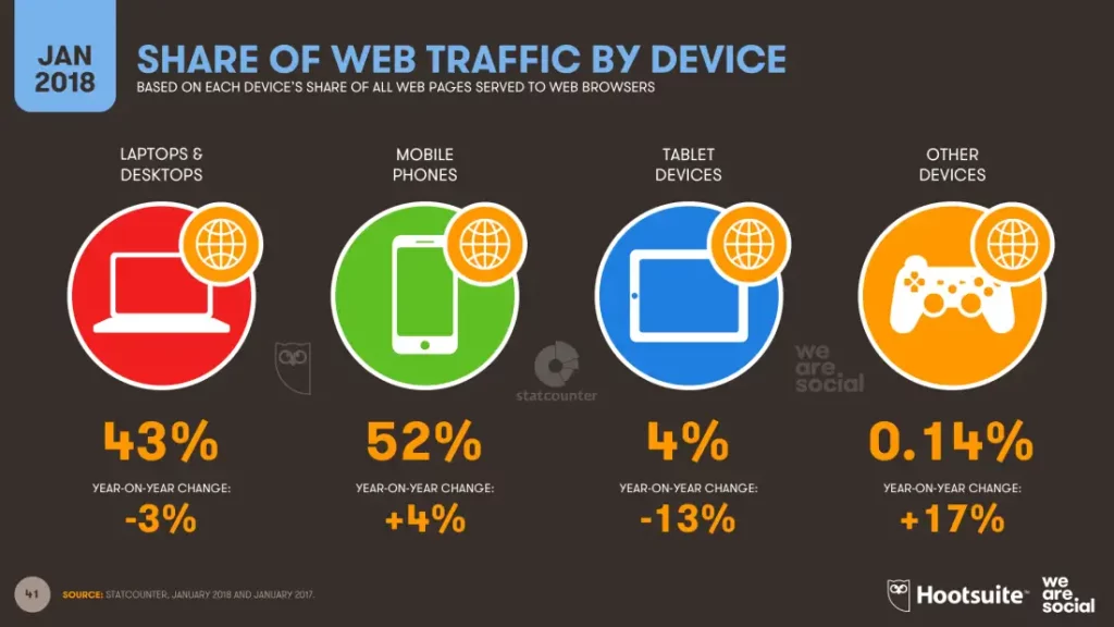 Web-traffic-by-design